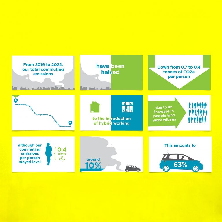 Commuting Survey Animation